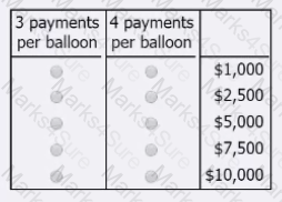 GMAT Question 87